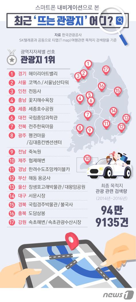  여행 생정 ㅣ 코로나19 종식되면 가볼 국내 관광지 1위들!