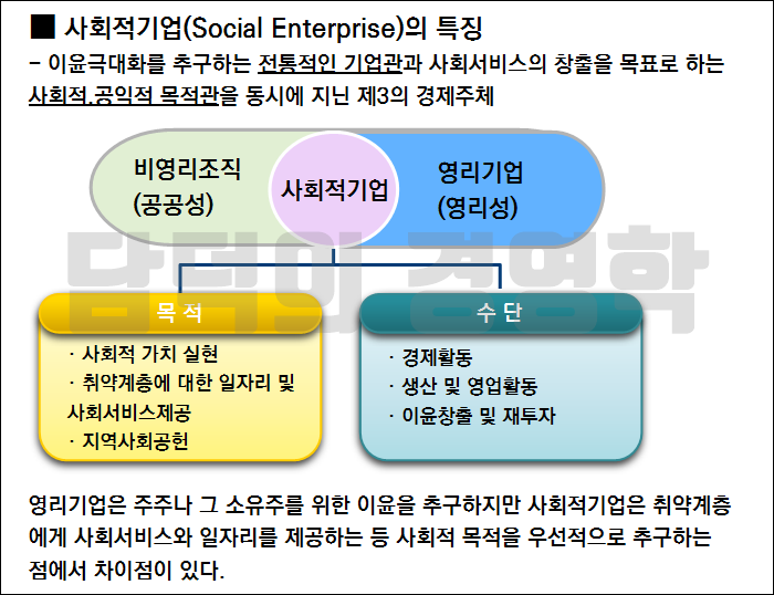 사회적기업이란-무엇인지에-대해-설명한-그림