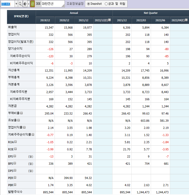 사우디 네옴시티 관련주 10종목 - undefined - 8.대한전선 사우디 네옴시티 관련주 10종목 - undefined - 8.대한전선