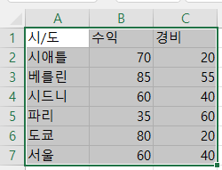 데이터 재 선택 후 위치 표시 아이콘 클릭시 에러 치유