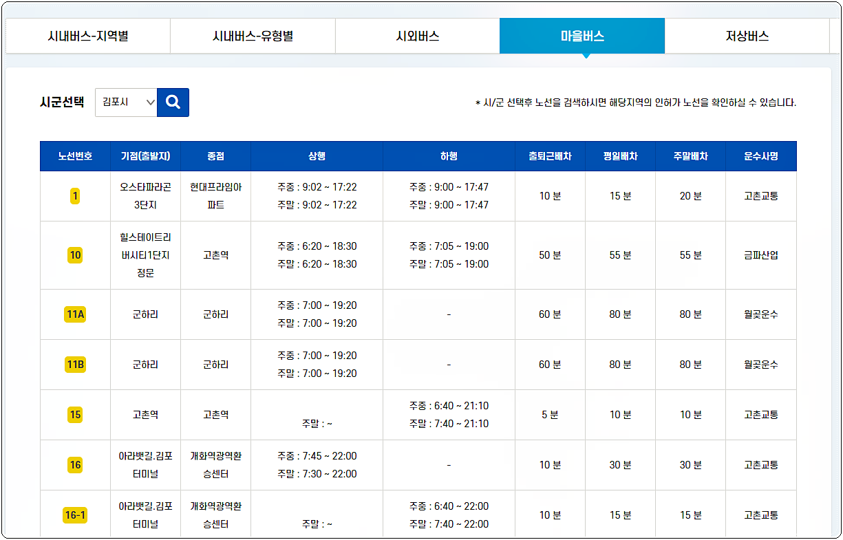 김포 마을버스 시간표 1