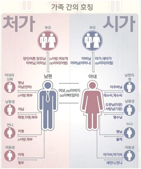 가족 호칭