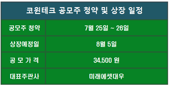 코윈테크 코스닥시장 상장 일정