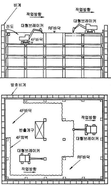 해체공사-대형브레이커공법과-전도공법-병용-그림