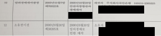  등기부등본의 갑구 : 경매개시결정