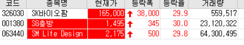  20.07.03 상한가 주식공부