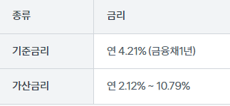 토스뱅크 무직자대출 조건 금리 한도 3