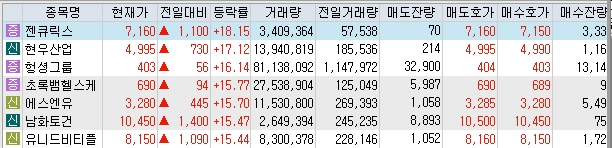 오늘 증시 및 특징주 분석 2