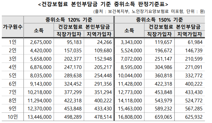 서울시 청년문화패스 20만원 신청 방법