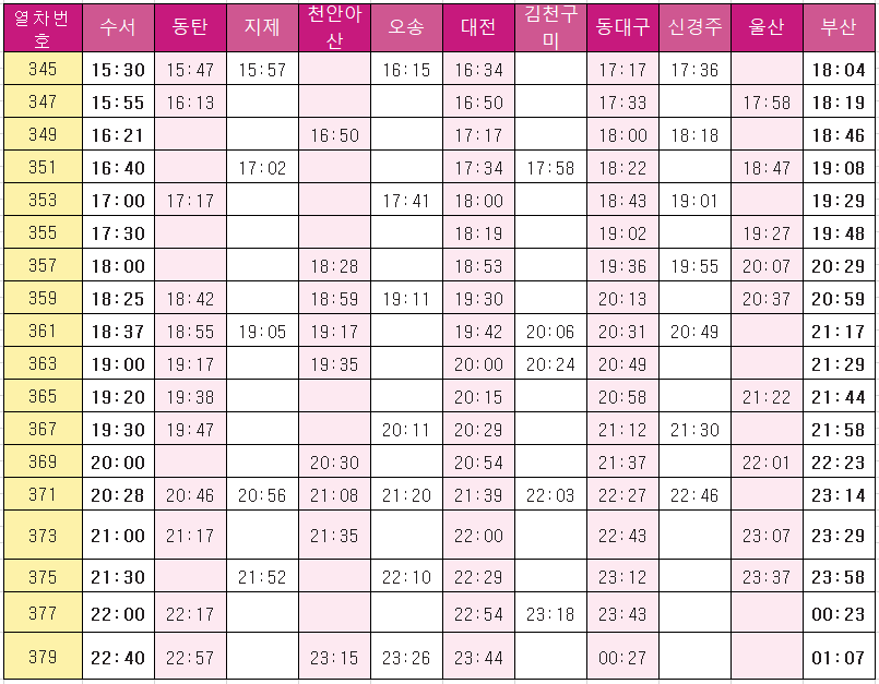 SRT경부선-하행-오후시간대-시간표