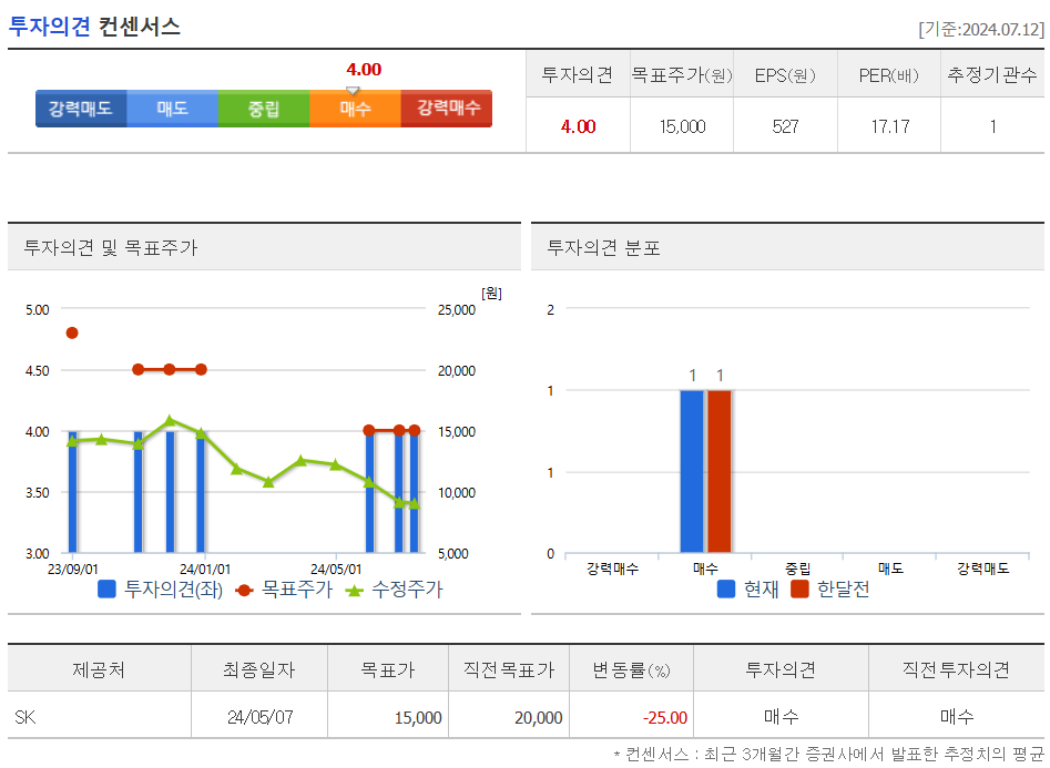 투자의견