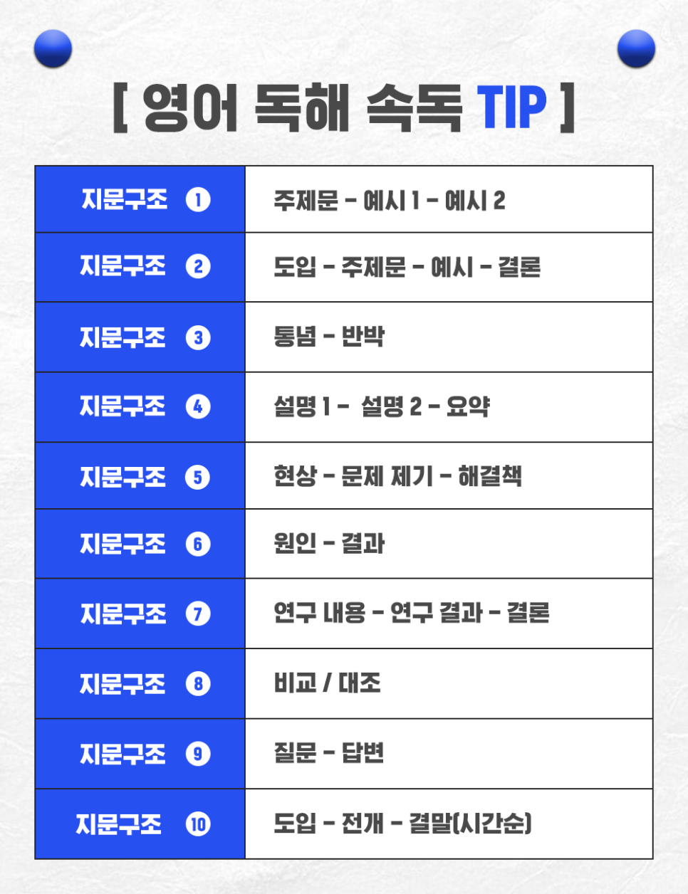 영어공부법 대공개!! (수능 내신 공무원 토익 자격증 초등학교 영어 등) [공지사항] '누구나' 할 수 있고 '자연스럽게' 성적이 올라가는 강성태 3
