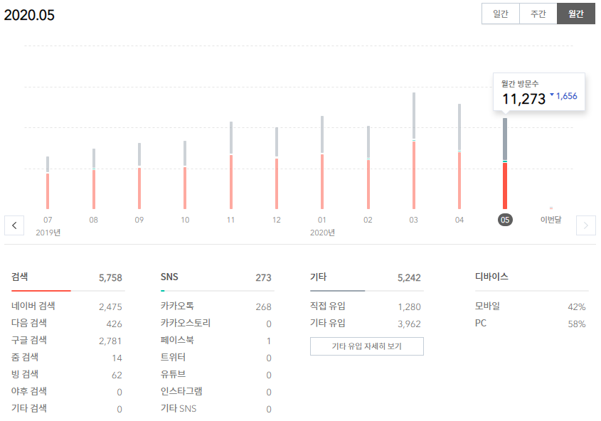  [블로그 결산] 2020년 5월 결산