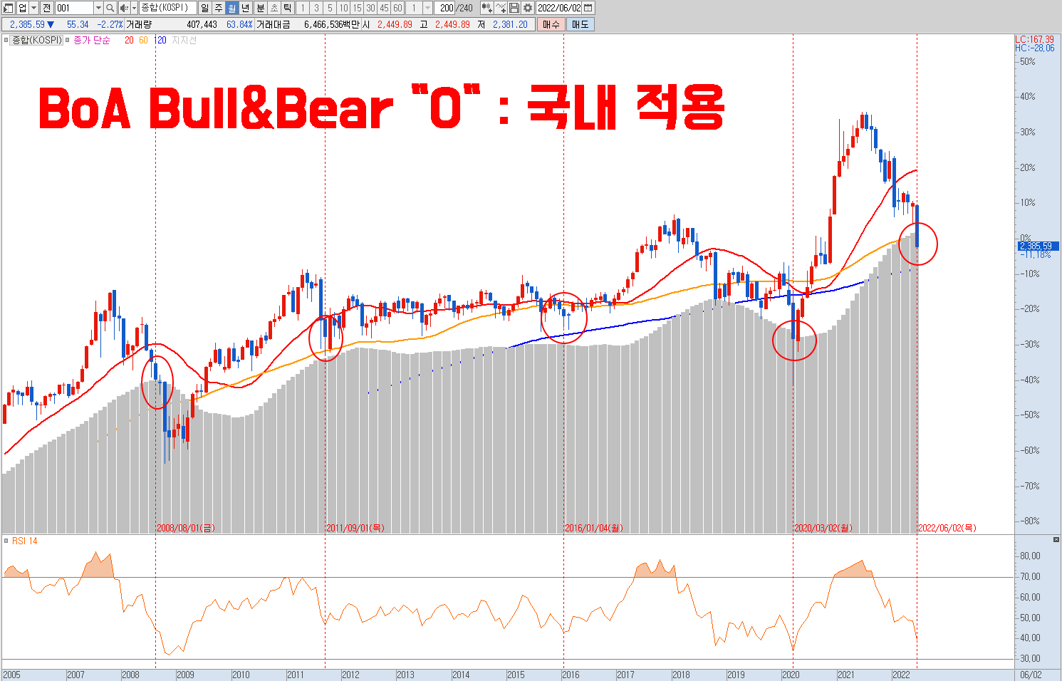  고려산업 주가 전망 | 큐에스아이 주가 분석 ( 세아메카닉스 , 미코바이오메드 수익 축하드립니다 )