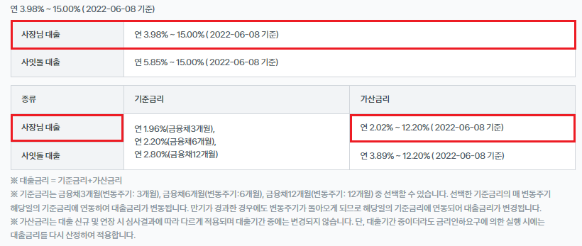 토스뱅크 사장님 대출 대출금리