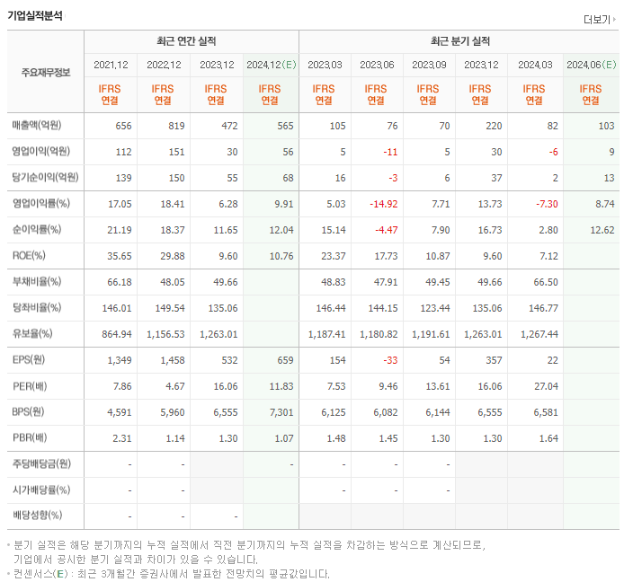 제이티_실적