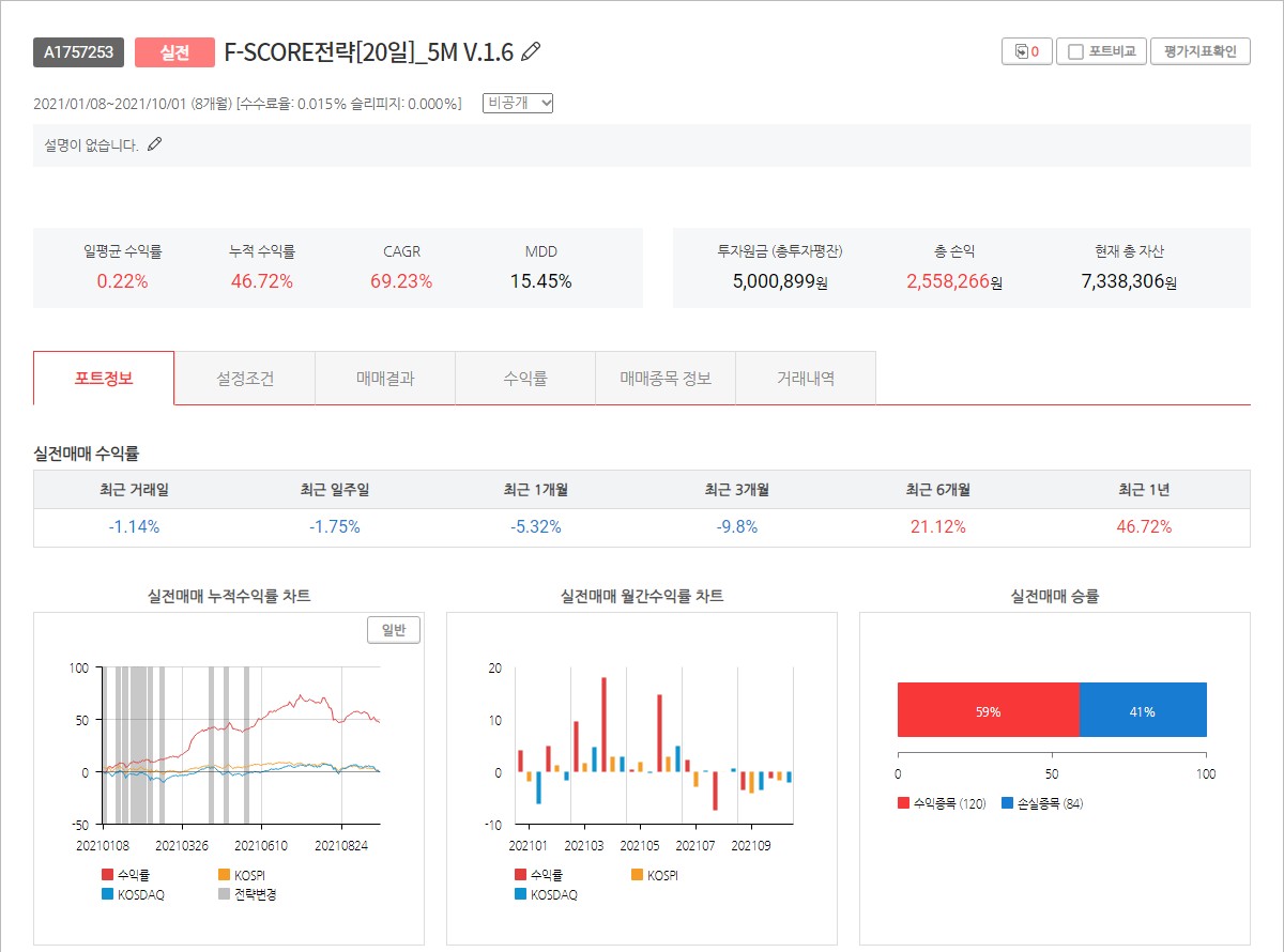  젠포트 주간 매매일지[9월 27일부터 10월 1일까지]