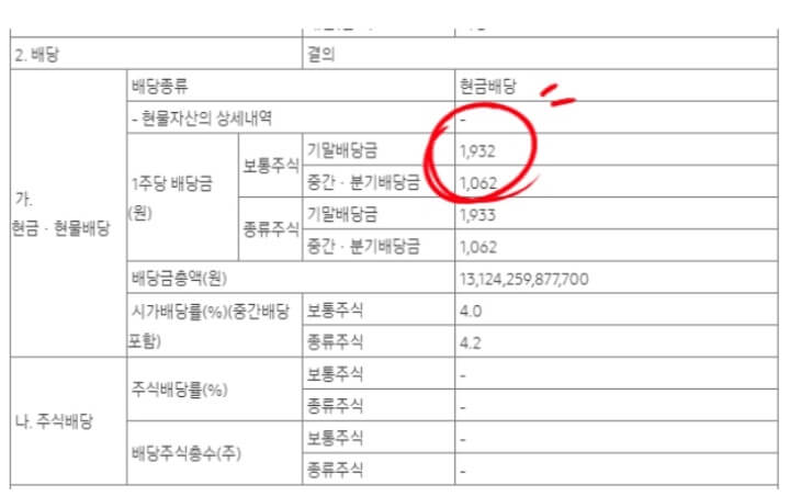 삼성전자-배당금-지급일-기업실적-확인방법