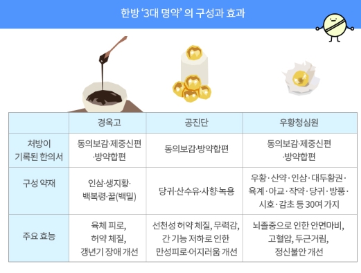 공진단