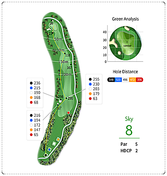 해비치CC (제주) 스카이 코스 8번 홀