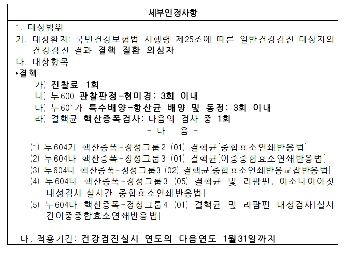  내년부터 국가건강검진 후 결핵 확진검사 무료, 보건소 결핵 검진결과서 온라인 발급 시작