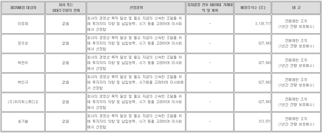 와이더플래닛(321820)