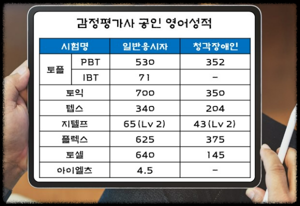감정평가사 영어성적