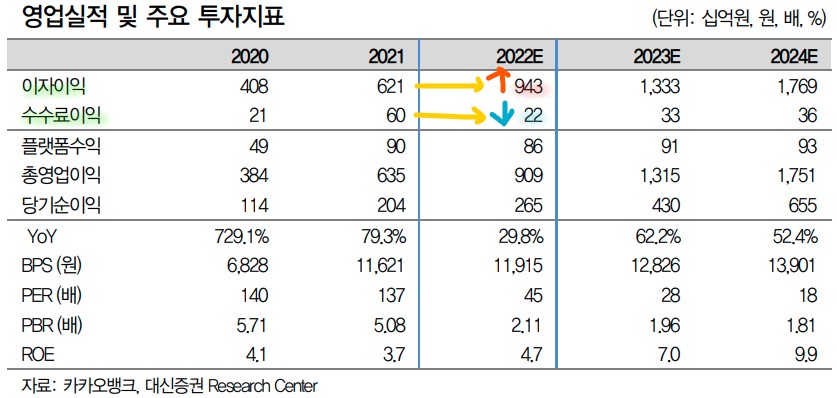 카카오뱅크 실적 전망