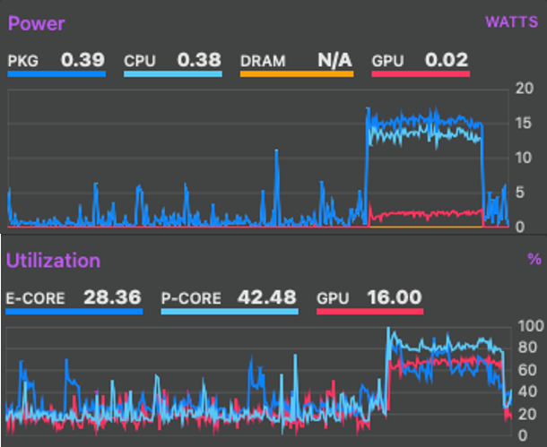CPU, GPU 사용량