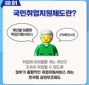 국민취업지원제도는무엇일까