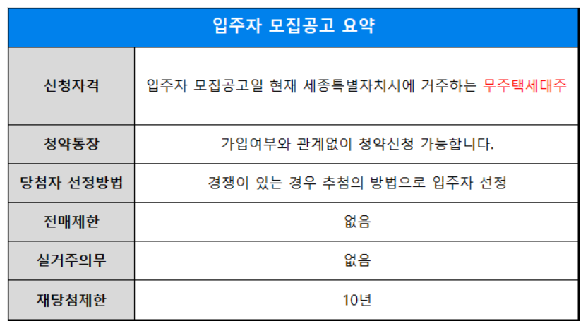 9.26 청약 세종 어울림 파밀리에 센트럴 줍줍 안전마진, 분양가, 평면도, 자격, 조건, 교통, 입지 정리