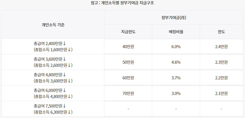 청년도약계좌