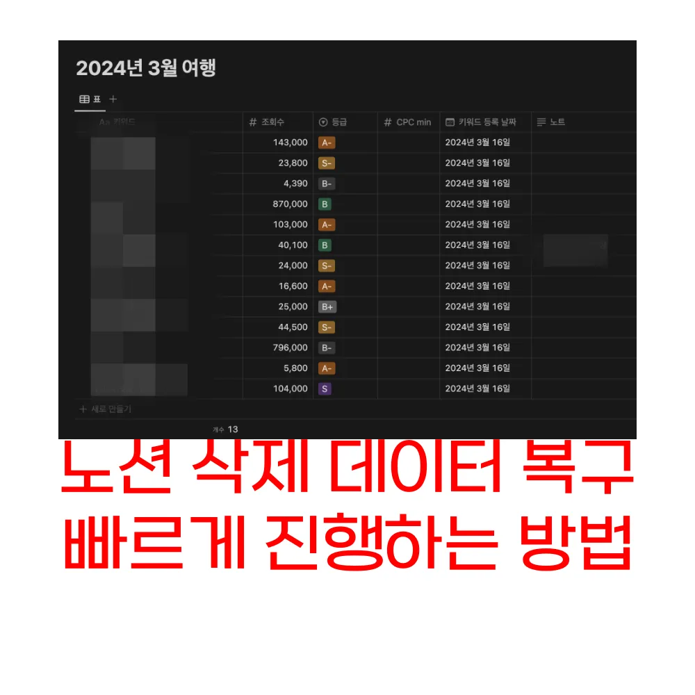  노션 삭제 데이터 복구 방법 빠르게 알아보기