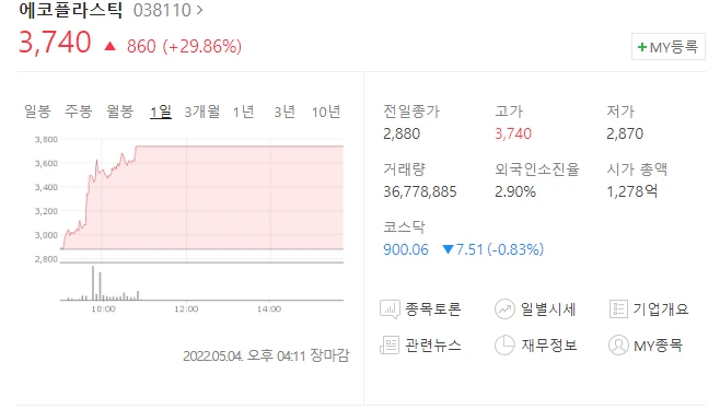  (038110)에코플라스틱 주가전망 에코플라스틱 상한가 나프타 수입 5조 사업