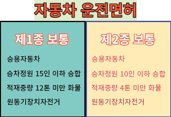  고속도로에서 방향지시등 없이 추월시 과태료 부과 등 2023년 바뀌는 내용, 확인하세요 !!