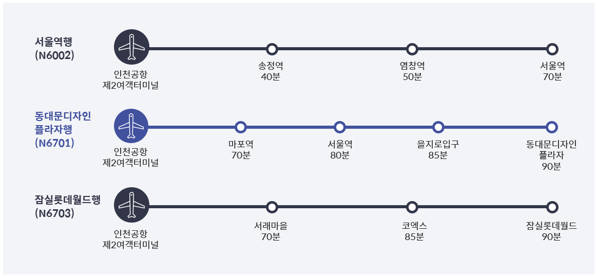 인천공항 리무진