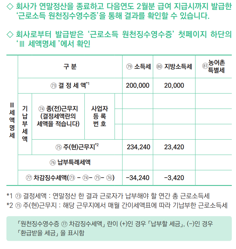 연말정산 결과조회 및 환급금 지급일 확인 방법 총정리
