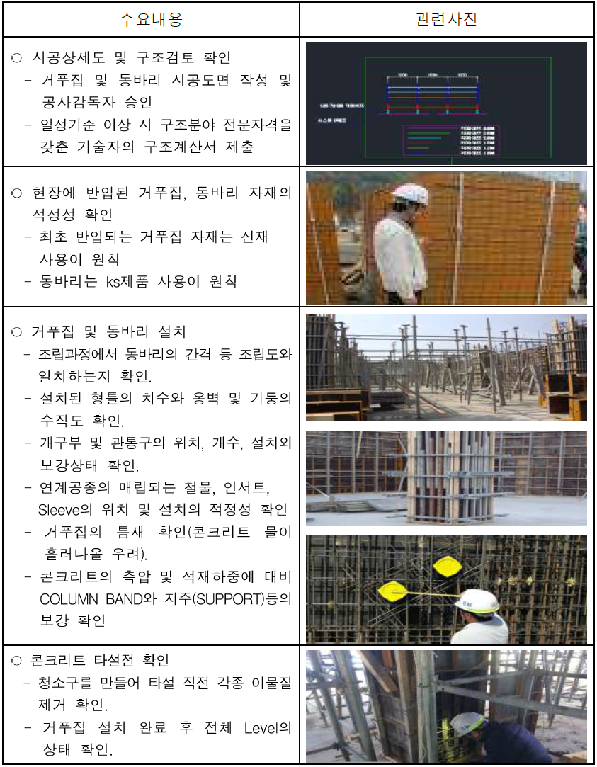  거푸집 동바리 시방서(시공순서도, 시공 시 유의사항, 품질관리 사항)