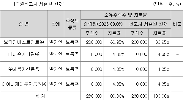 IBKS스팩23호 관련주