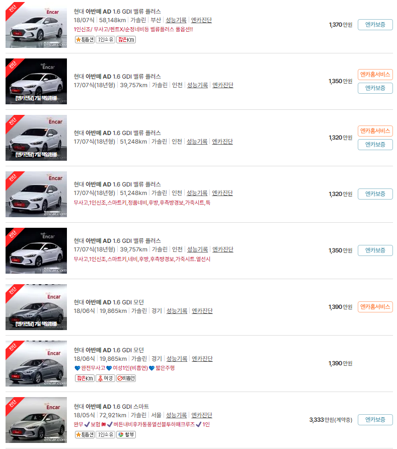 아반떼 AD(15~18년식) 중고차 가격