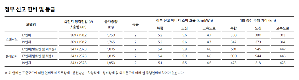 EV3 주행가능 거리