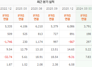 하이브 주가 전망 목표주가 배당금