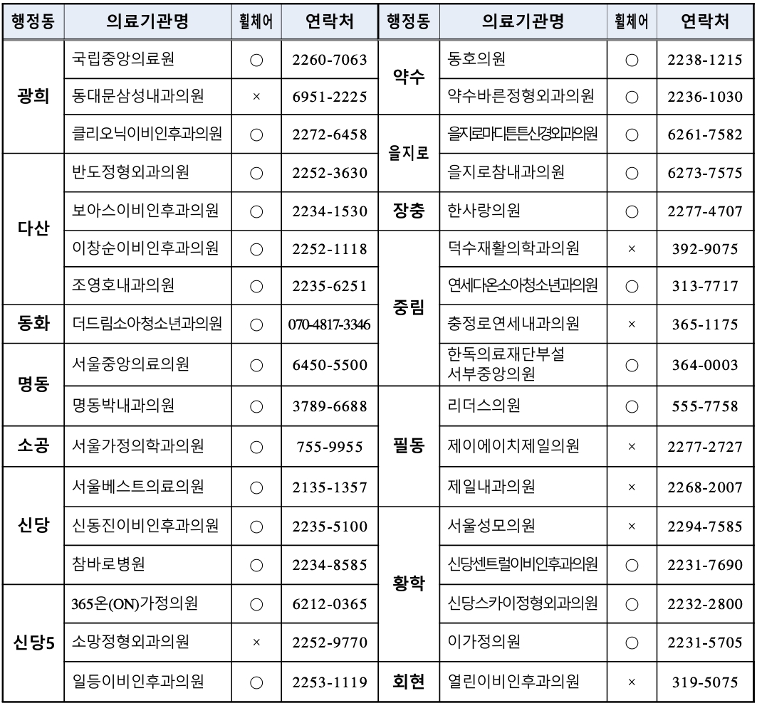 중구 기초생활수급자/ 장애인/ 국가유공자 등 의료취약계층 독감 무료예방접종 기관