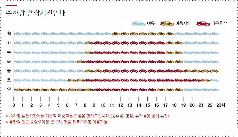 주차장 혼잡시간안내