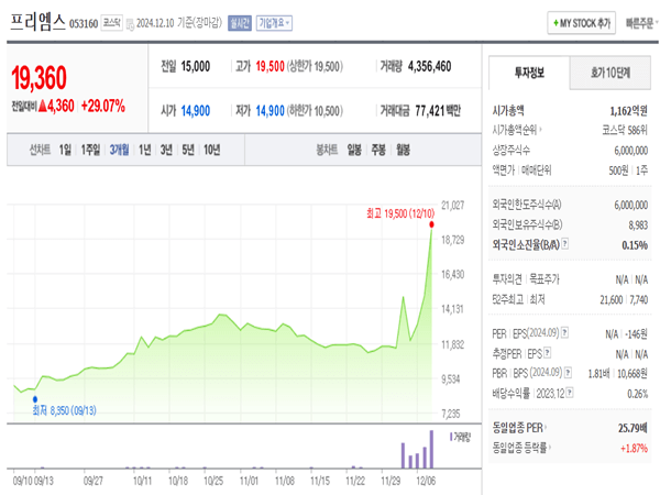 프리엠스-차트-3개월