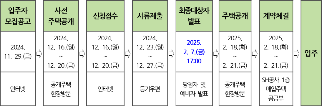 자립준비청년-청년매입임대주택-모집일정