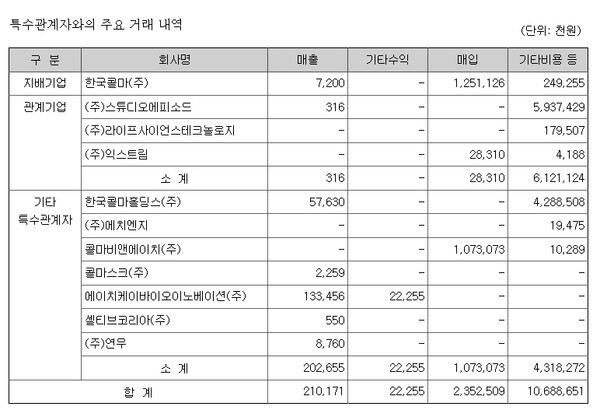 에이치케이이노베이션 이미지