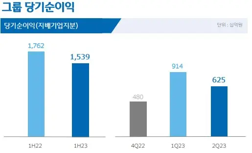 우리금융지주-당기순이익-추이