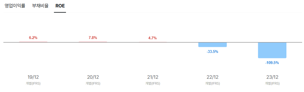 쓰리에이로직스 공모주 청약일정 수요예측