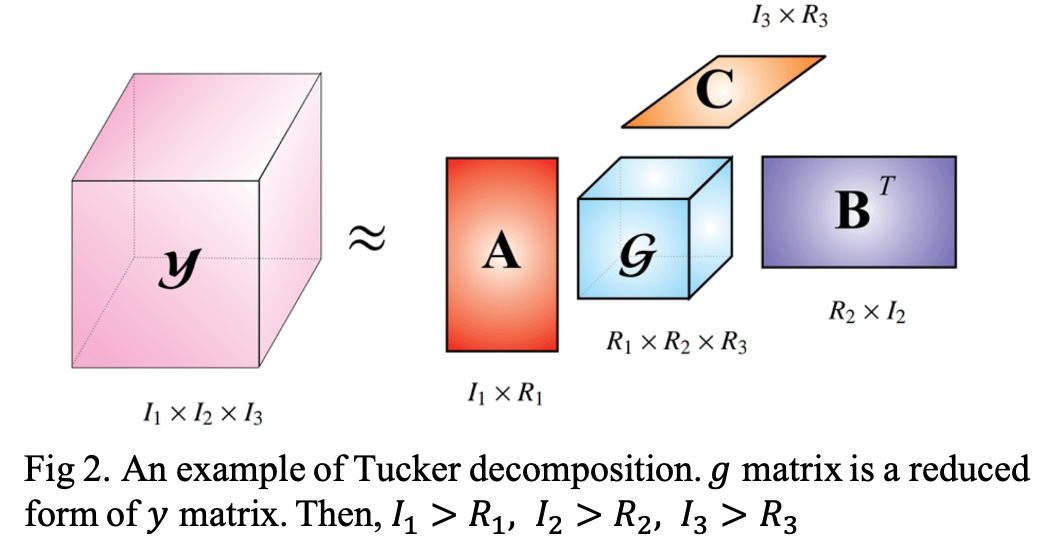 tucker decomposition